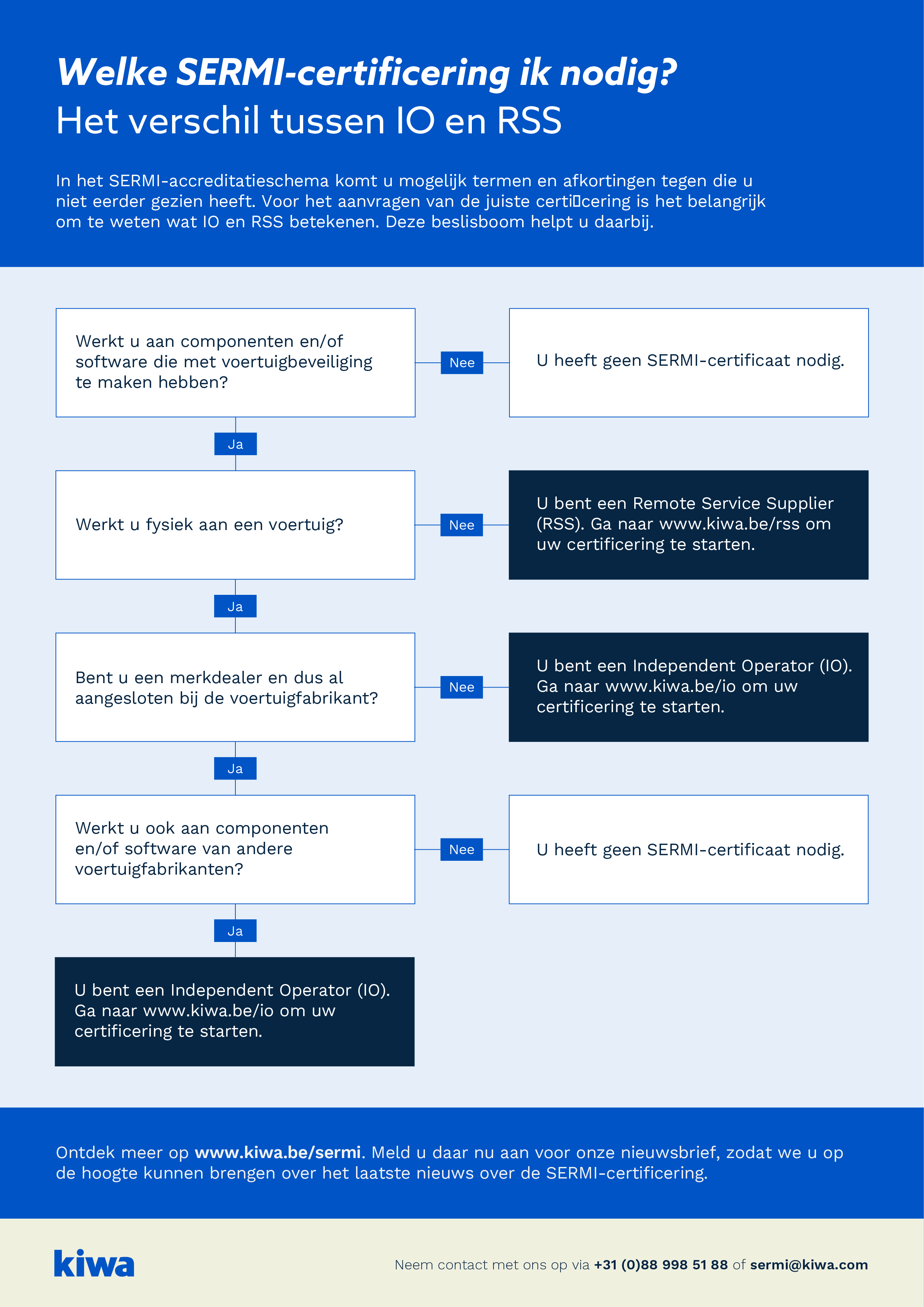 SERMI beslisboom IORSS.jpg