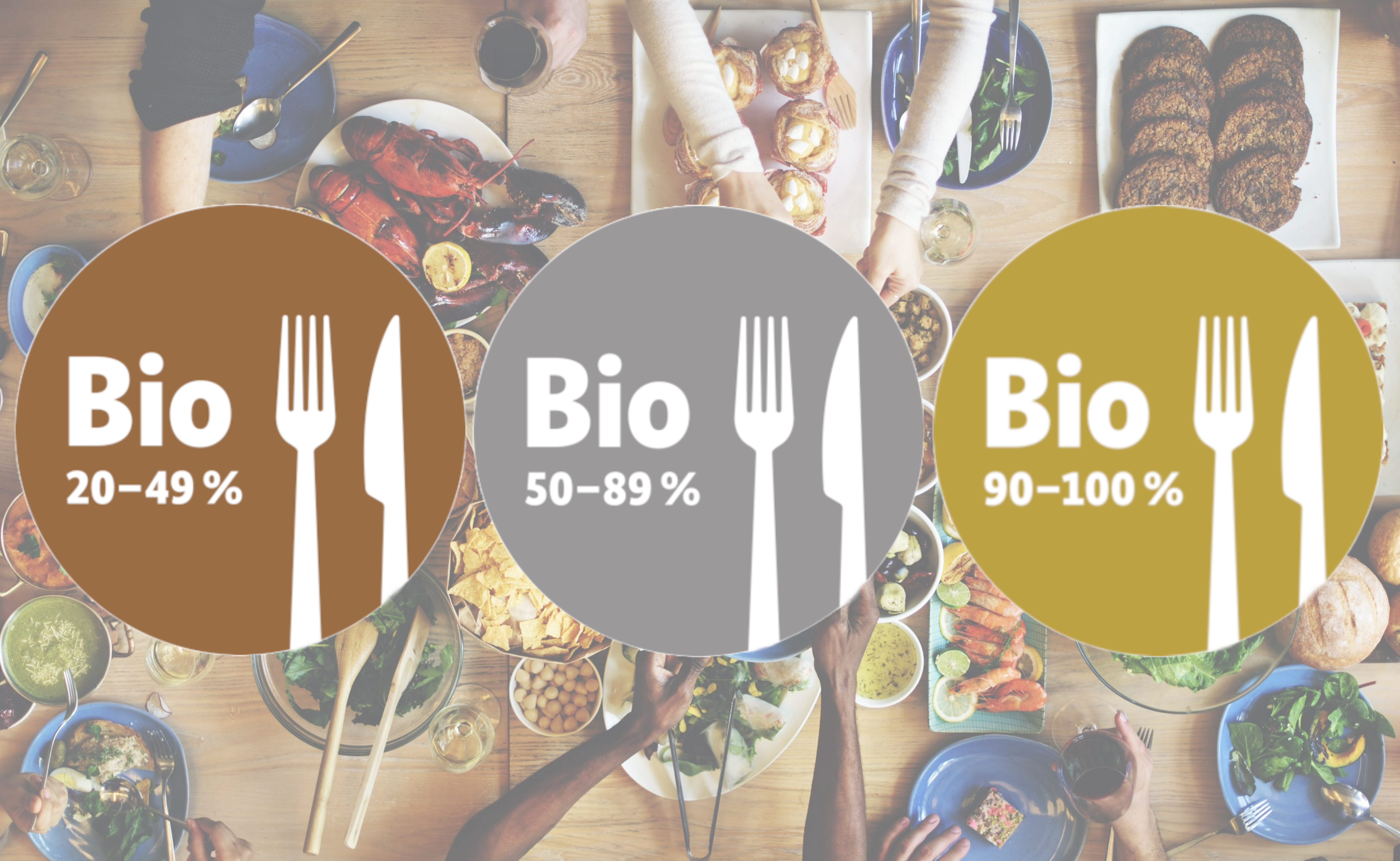 Bio-AHV-Zertifizierung