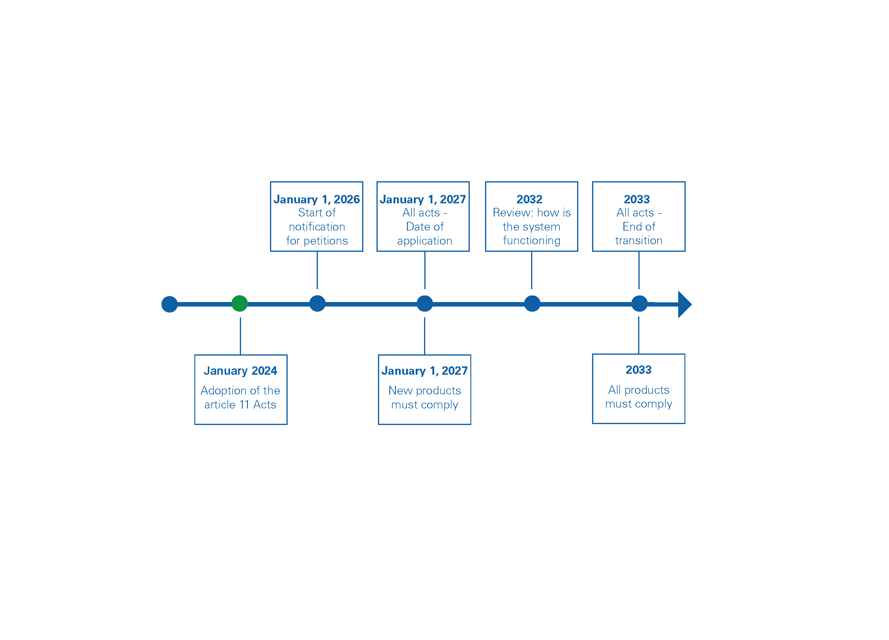 illustratie_dwd-transition.png