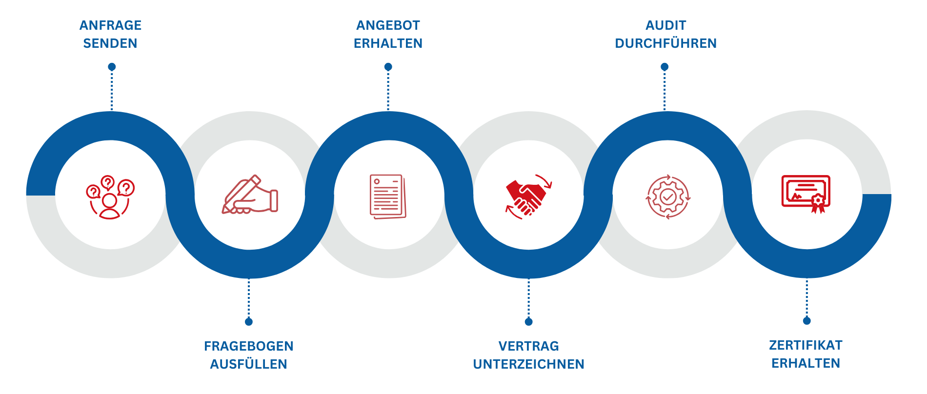 KIC_Certification process.png