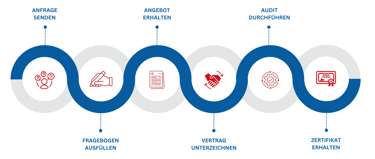 KIC_Certification process.png